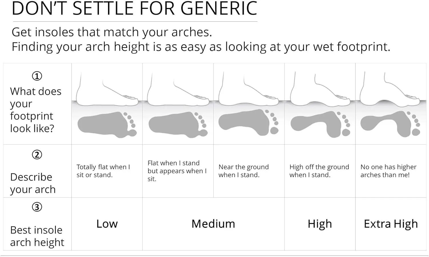 Dash Carbon Fiber Performance Insoles  Add Ultra Firm Orthotic Arch Support to Soccer Cleats, Cycling Shoes and Running Shoes